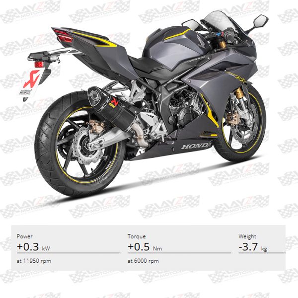 Akrapovic Slip On Line Carbon Honda CBR250RR - Image 3