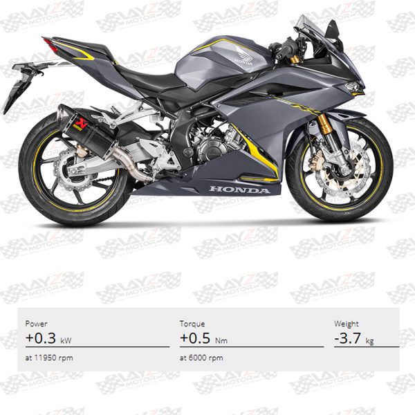 Akrapovic Slip On Line Carbon Honda CBR250RR - Image 2