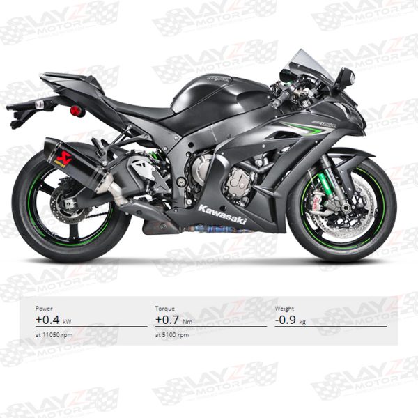 AKRAPOVIC Kawasaki ZX10R 2016+ Slip On Line Carbon - Image 2